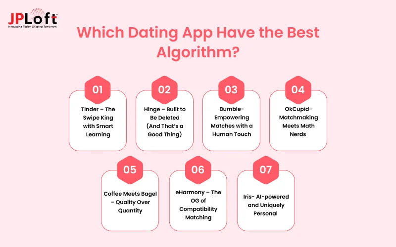 Which Dating App Have the Best Algorithm_